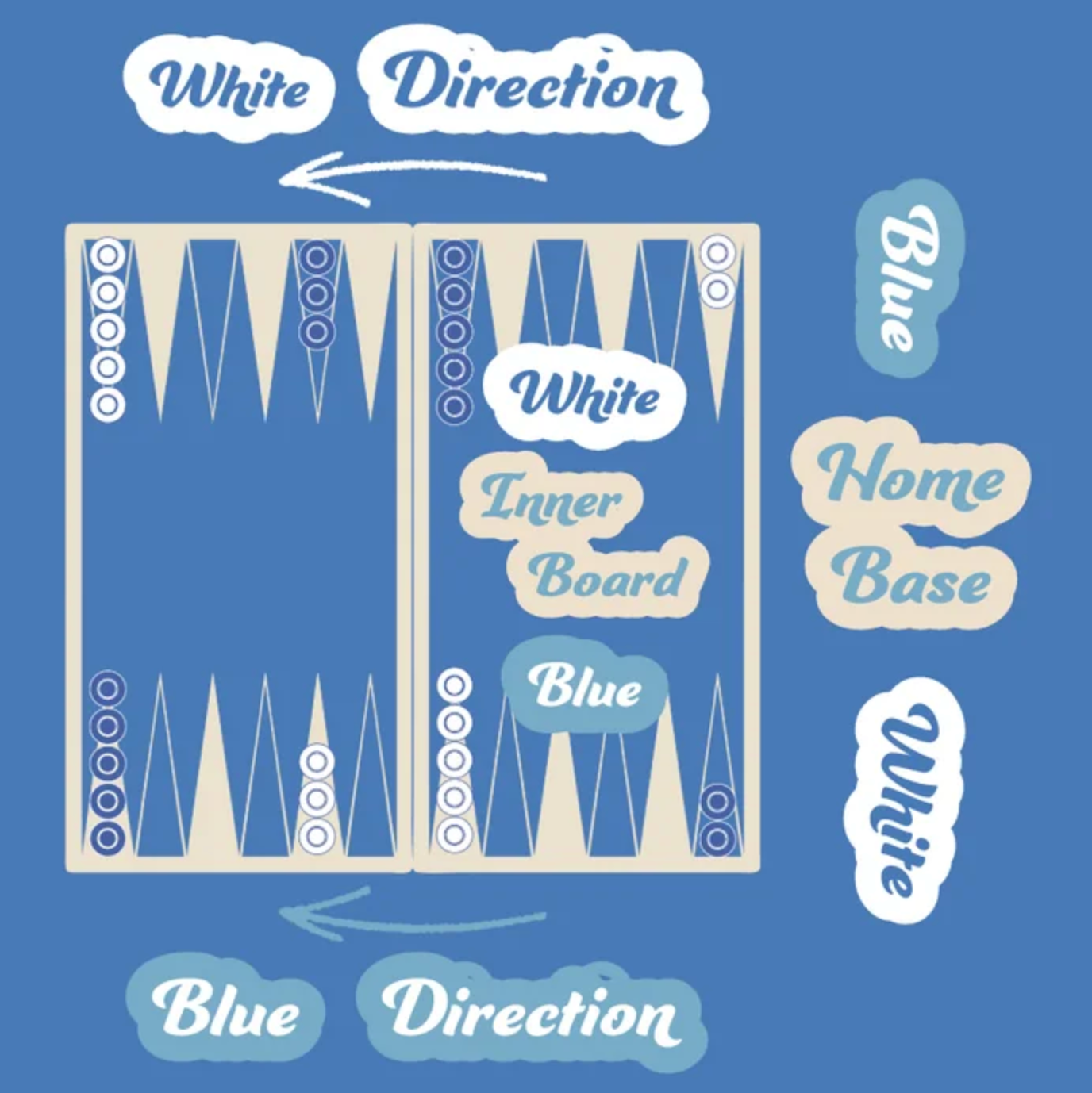 Illustration of how to set up a backgammon board before playing